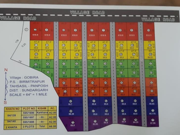 Plot For Sale in Sundargarh