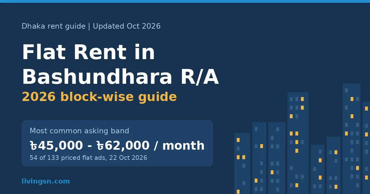 Flat rent in Bashundhara R/A 2026 guide cover showing the common ?45,000 to ?62,000 monthly band