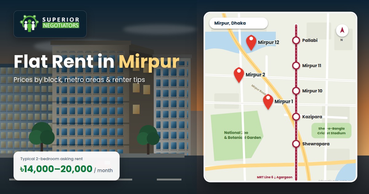 Flat Rent in Mirpur 2026